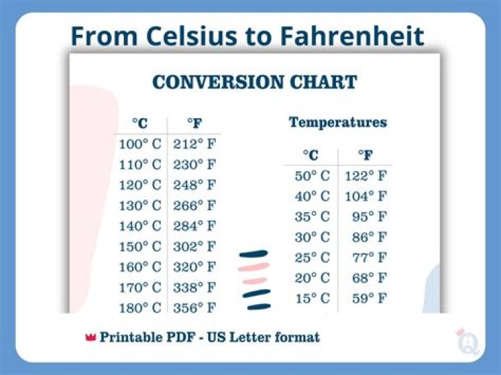What does 200 degrees C convert to in Fahrenheit?