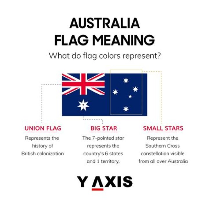 What does a flag with 2 blue stars mean?