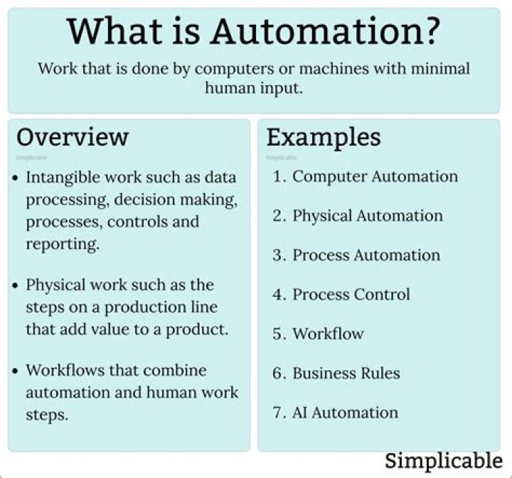 What does automation mean in logic?