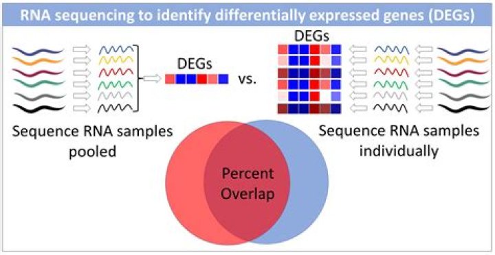 What does cufflinks do in RNA-Seq?