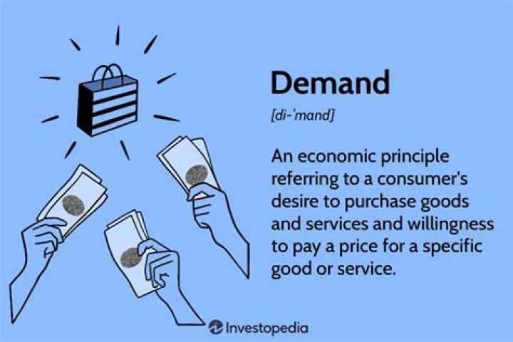 What does final demand mean in economics?
