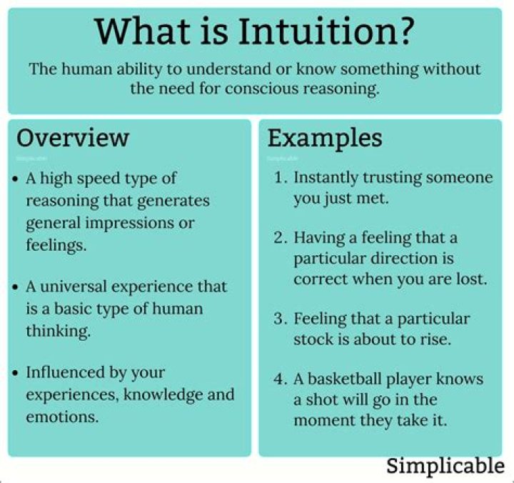What does Intuitionism mean in ethics?