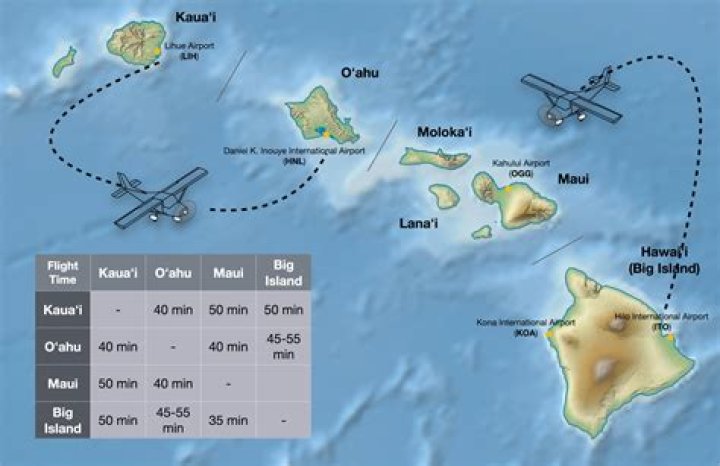 What does it cost to fly between the Hawaiian Islands?
