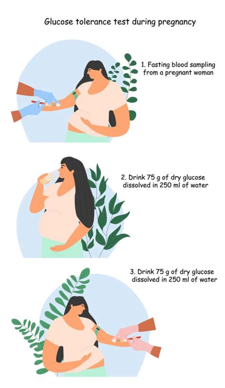 What does it mean if you fail your glucose test while pregnant?