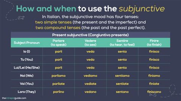 What does pluperfect subjunctive mean in Latin?