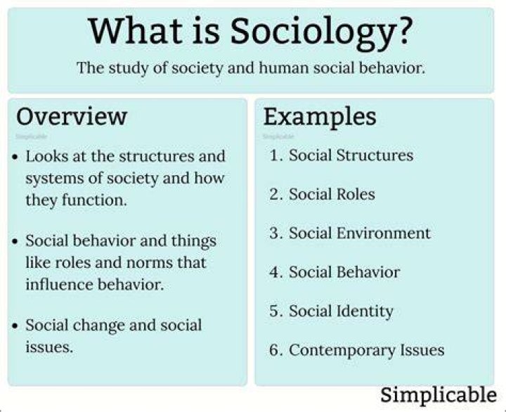 What does polygynous mean in sociology?
