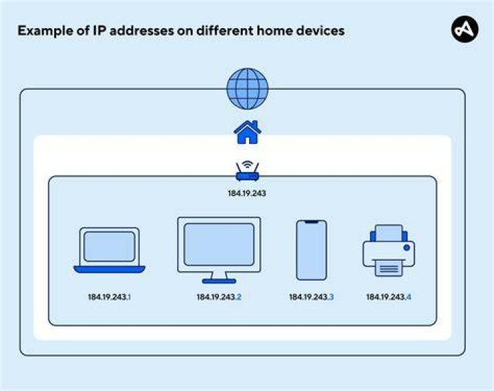 What does white listing an IP address mean?
