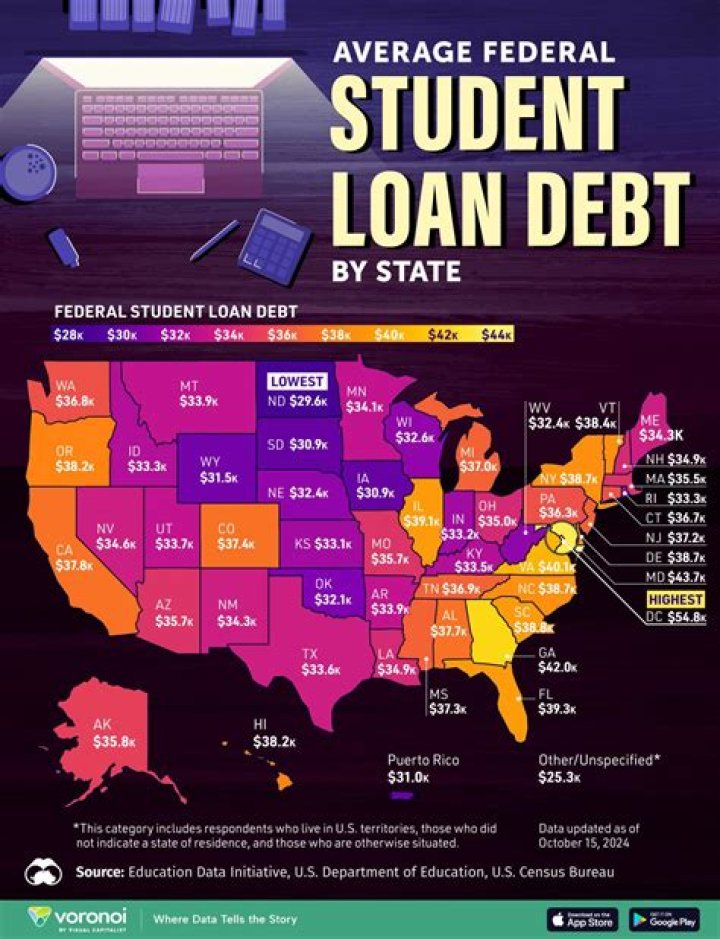 What evidence does student finance need from parents?