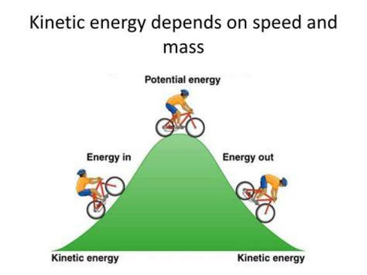 What factors affect kinetic energy?