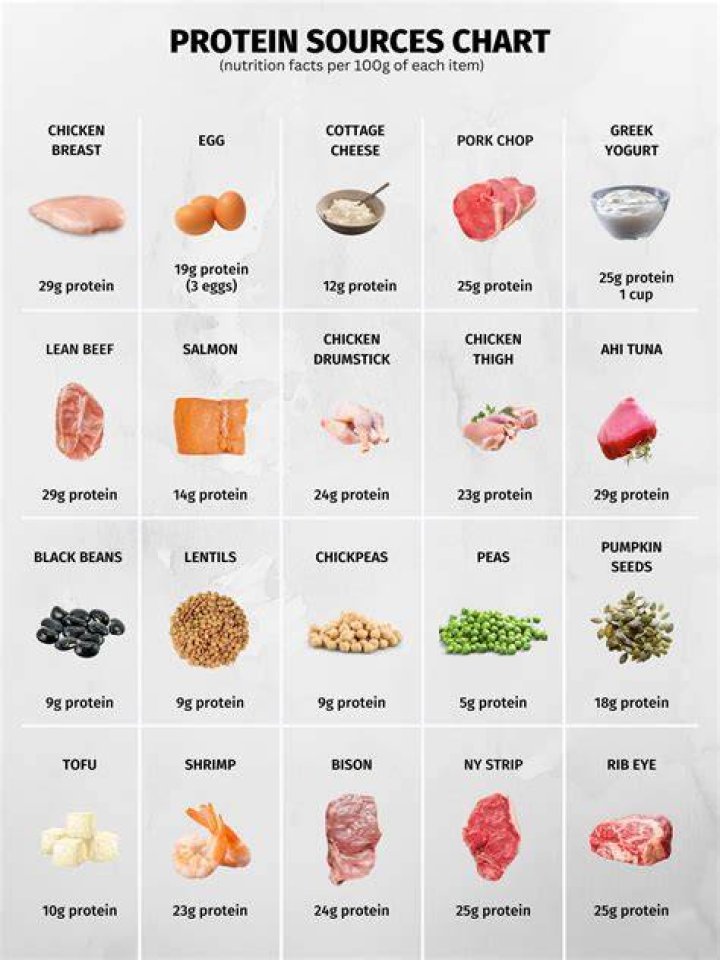 What food is special in Nagercoil?
