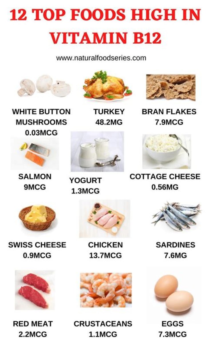 What foods are high in folic acid and B12?