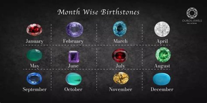 What gem represents each month?