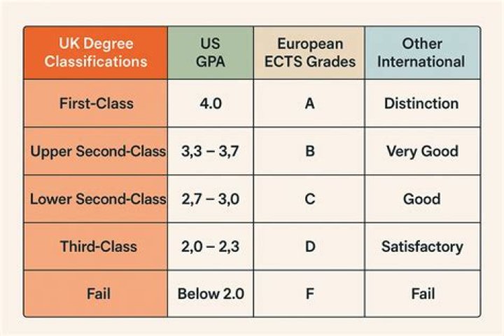 What grades do I need to get into UBC?