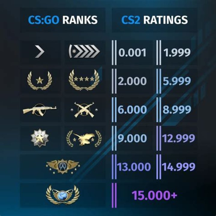 What happens if you lose your rank CS:GO?