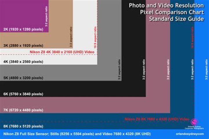 What is a 600 dpi image?