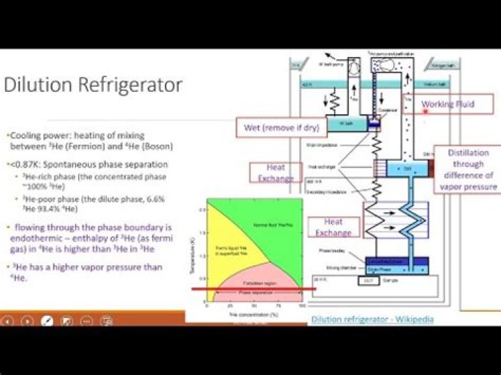What is a dilution refrigerator used for?