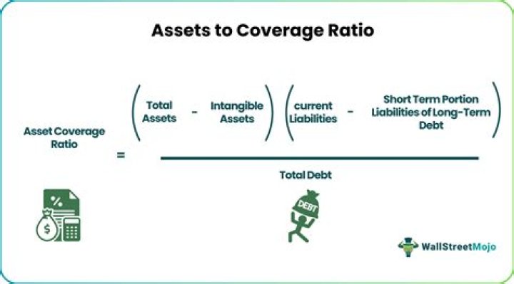 What is a good fixed asset coverage ratio?