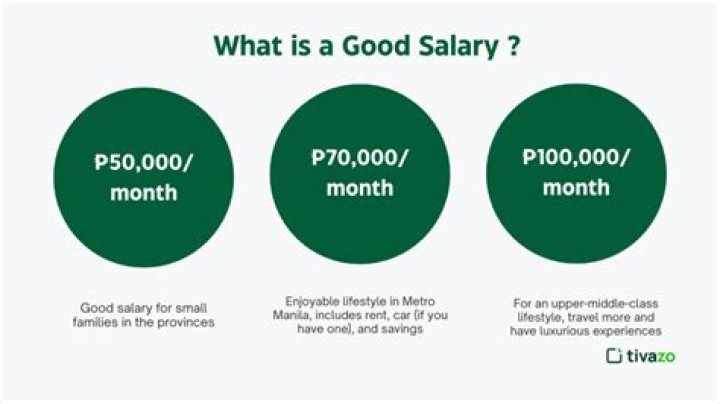 What is a good salary in Alabama?