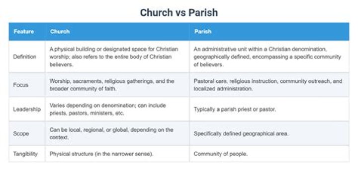 What is a parish vs county?