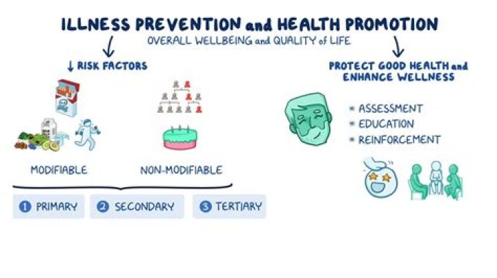 What is a primary disease prevention?