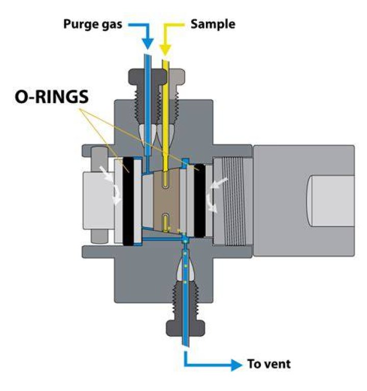 What is a snorkel purge valve?