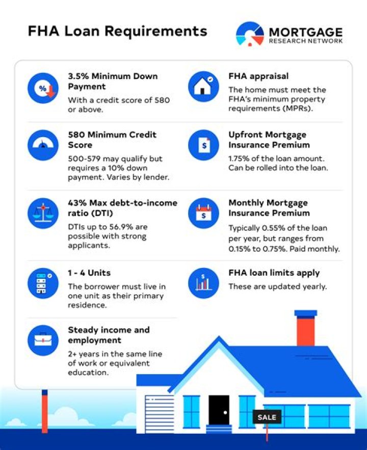 What is a USDA 538 loan?
