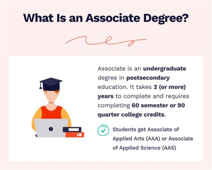 What is an AA EOE?