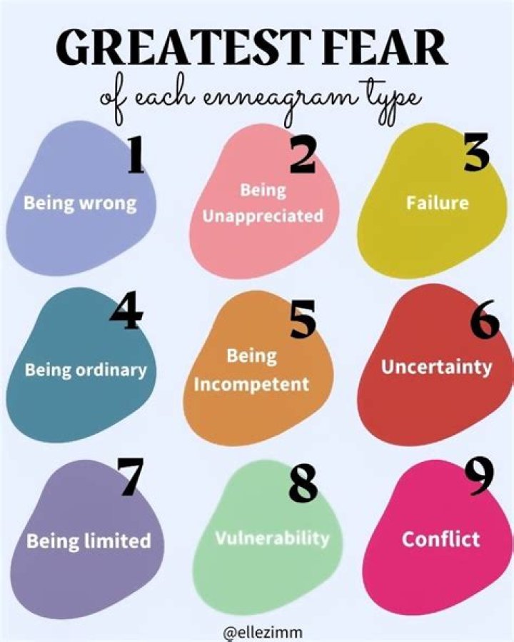 What is an Enneagram 6 biggest fear?
