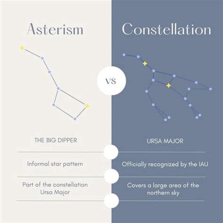 What is an example of asterism?