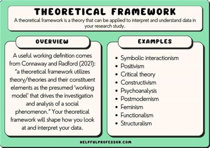 What is an example of conquest theory?