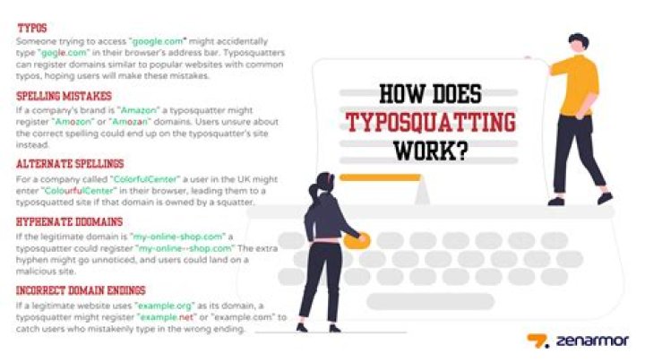 What is an example of typosquatting?
