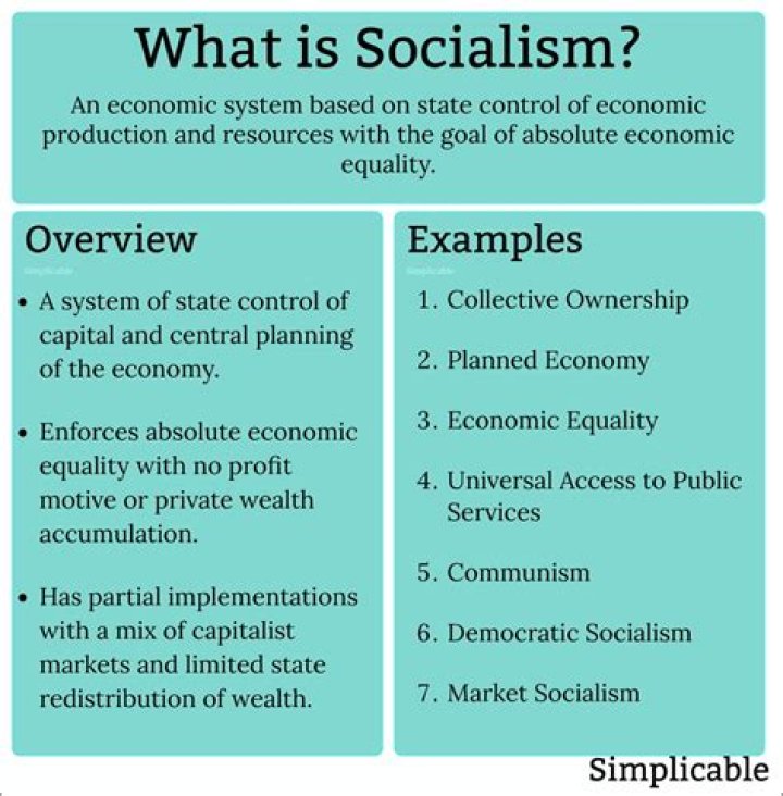 What is anarchism socialism?