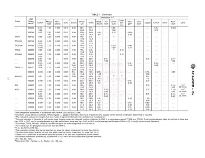 What is ASTM f1505?