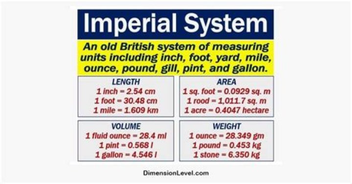 What is British unit length?