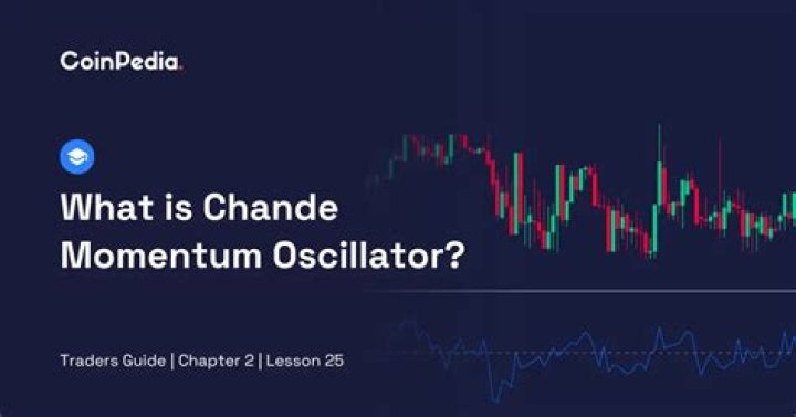 What is Chande momentum oscillator?