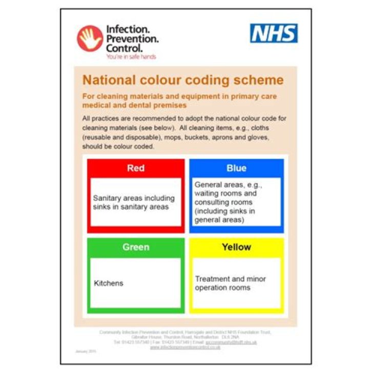 What is colour coding for infection control?