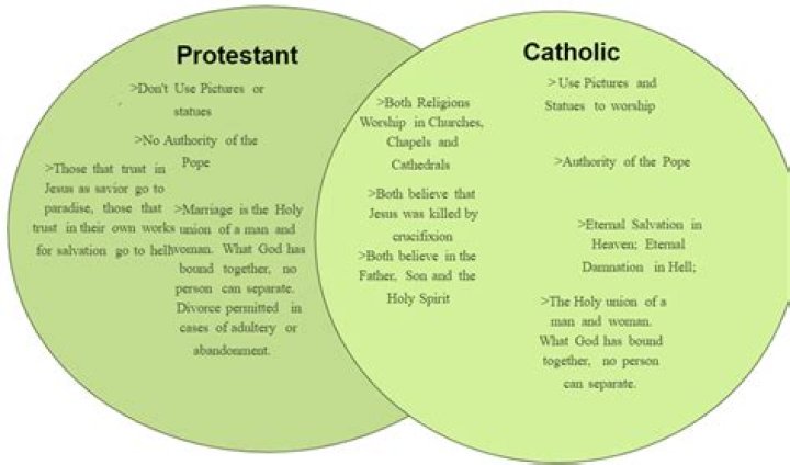 What is conservative Protestantism?