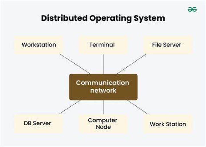 What is distributed processing explain?