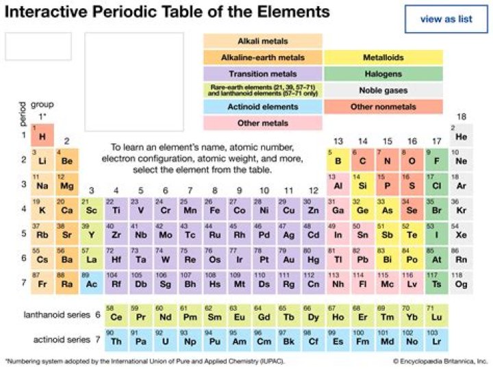 What is element in English language?