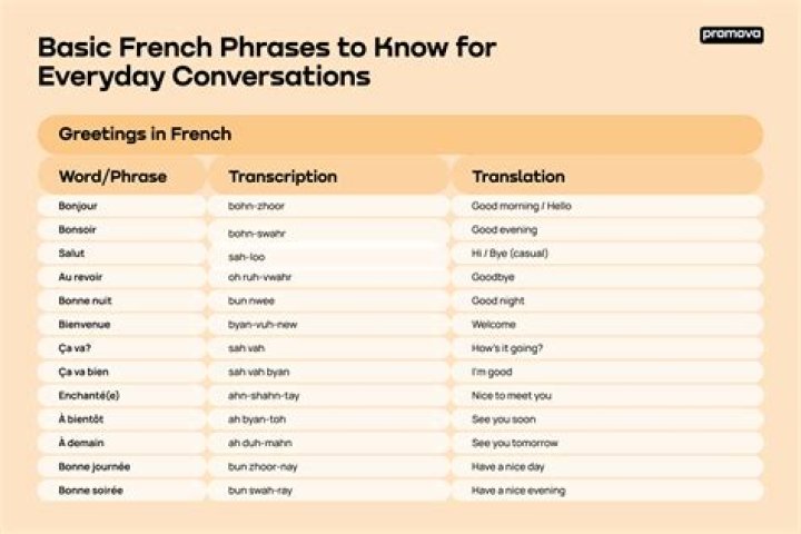 What is Enchante French?