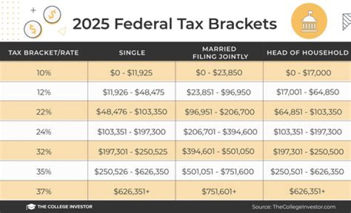 What is federal Oasdi withholding?