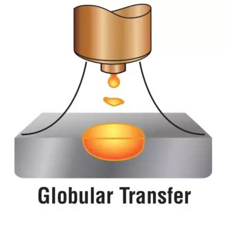 What is globular transfer?