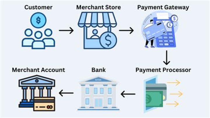What is iDEAL payment method?