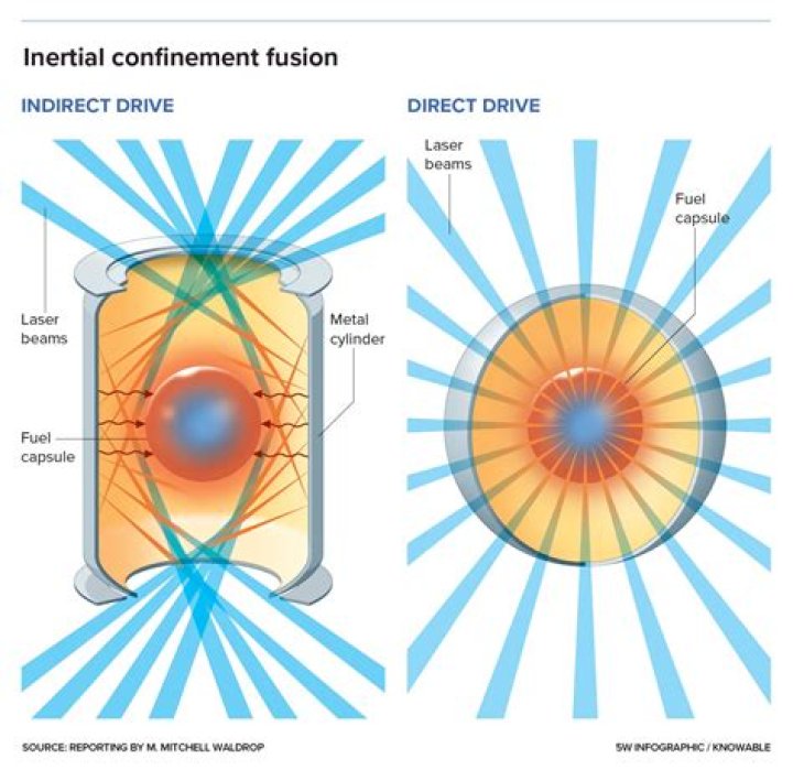 What is inertial drive?