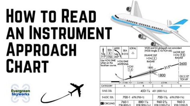 What is instrument approach chart?