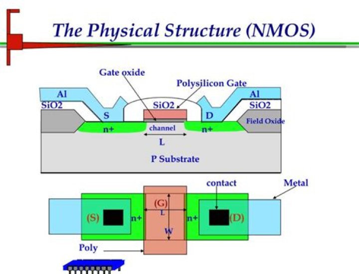 What is KN in NMOS?