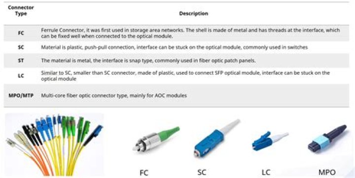 What is LC DCP?
