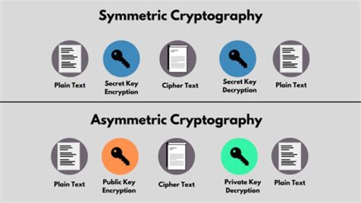 What is LFSR cryptography?
