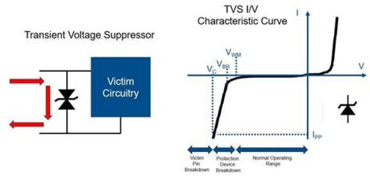What is meaning of transient voltage?