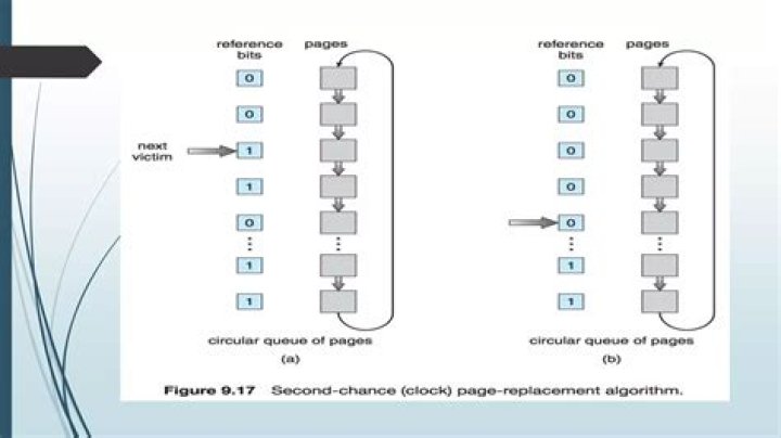 What is MRU in page replacement algorithm?
